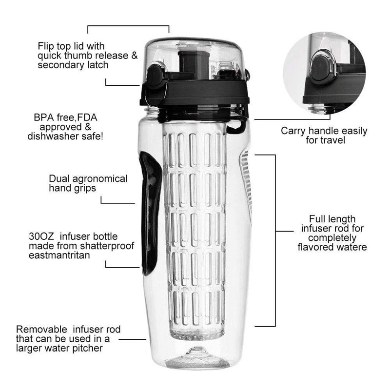 Detox Water Bottle 1L Capacity