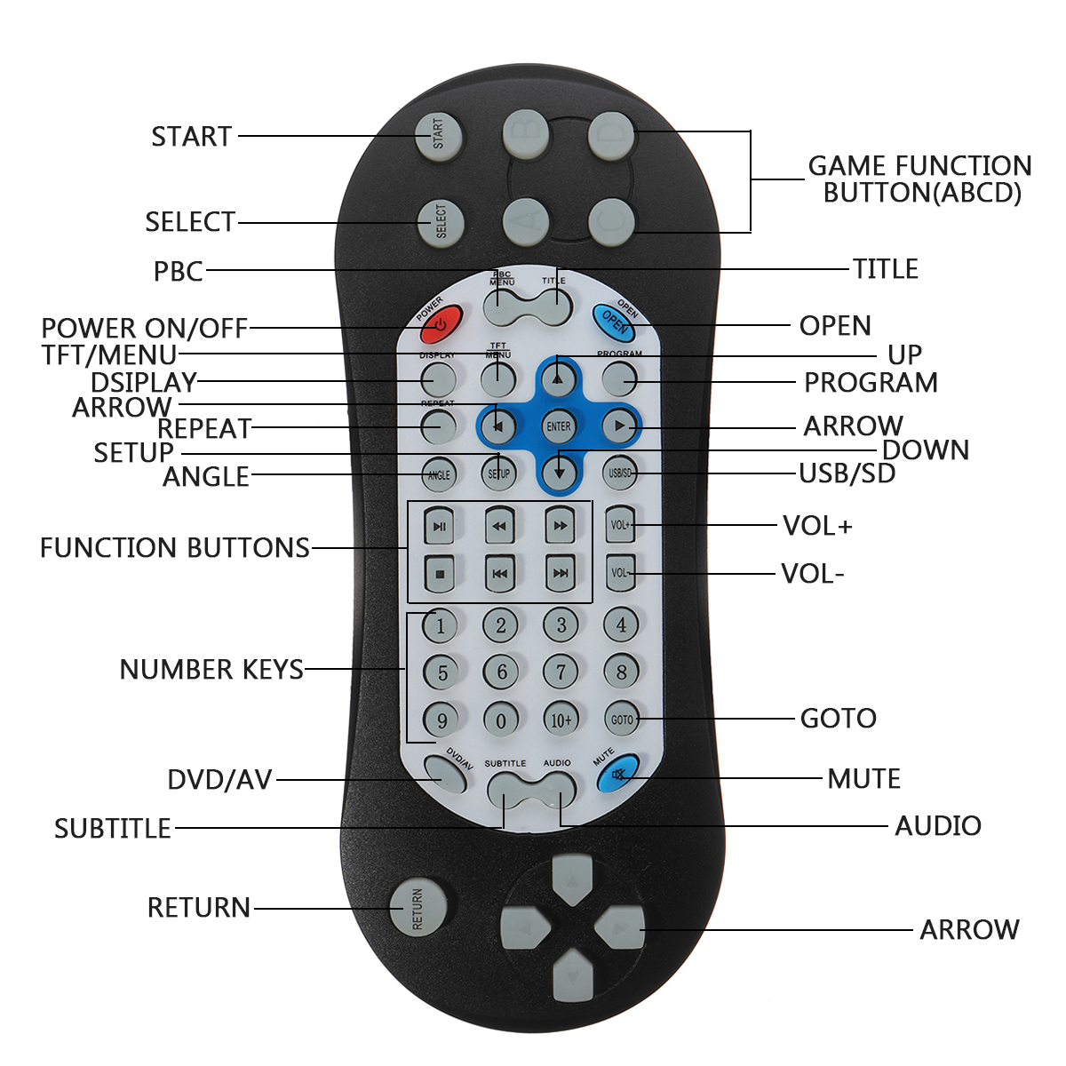Car Headrest DVD Player Remote Control