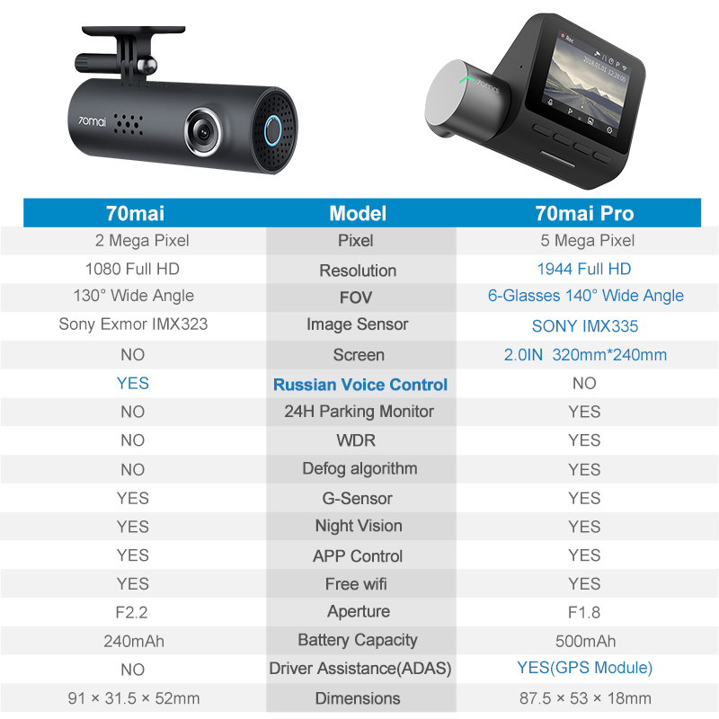 Car Camera Recorder Dashboard Video