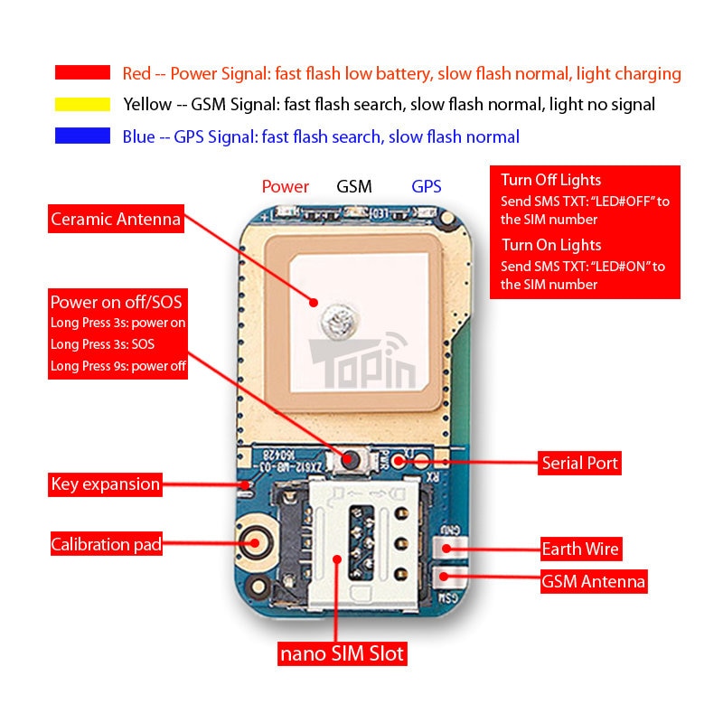 Small GPS Tracker Locator Device