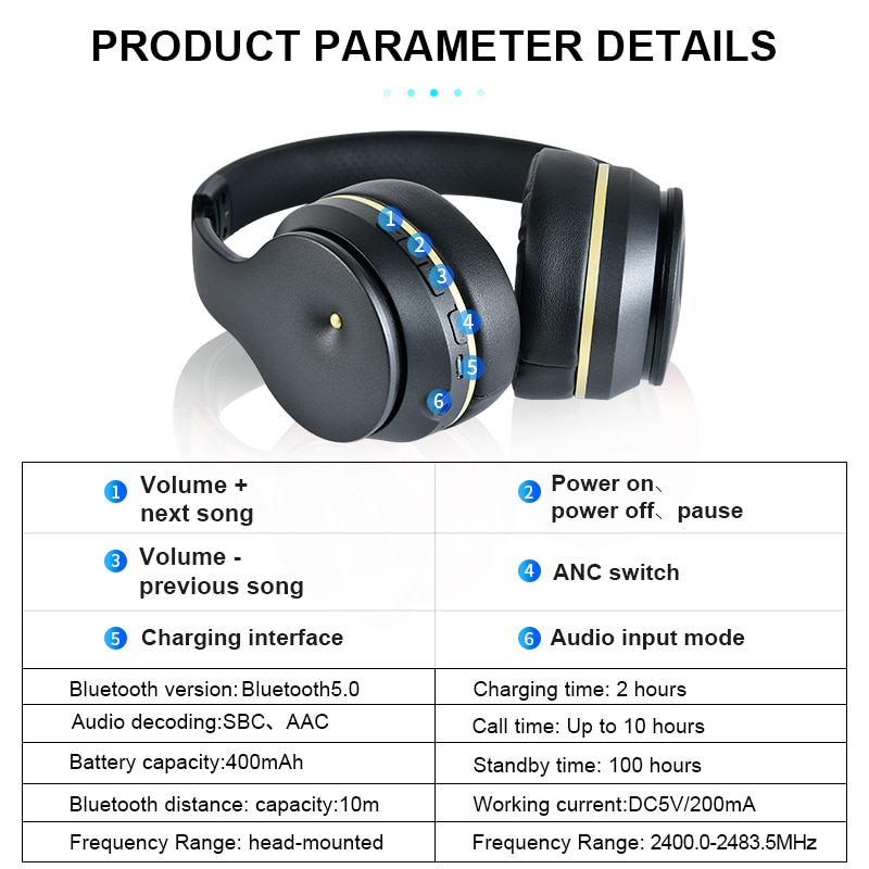 Wireless Noise Cancelling Headphone Gadget