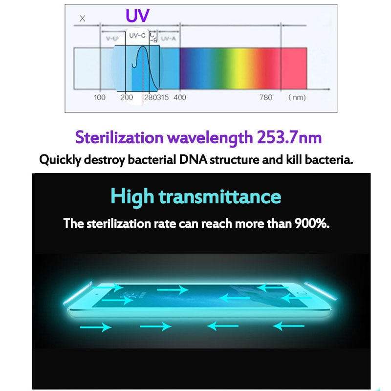 Phone Sterilizer UV Light Sanitizing Box