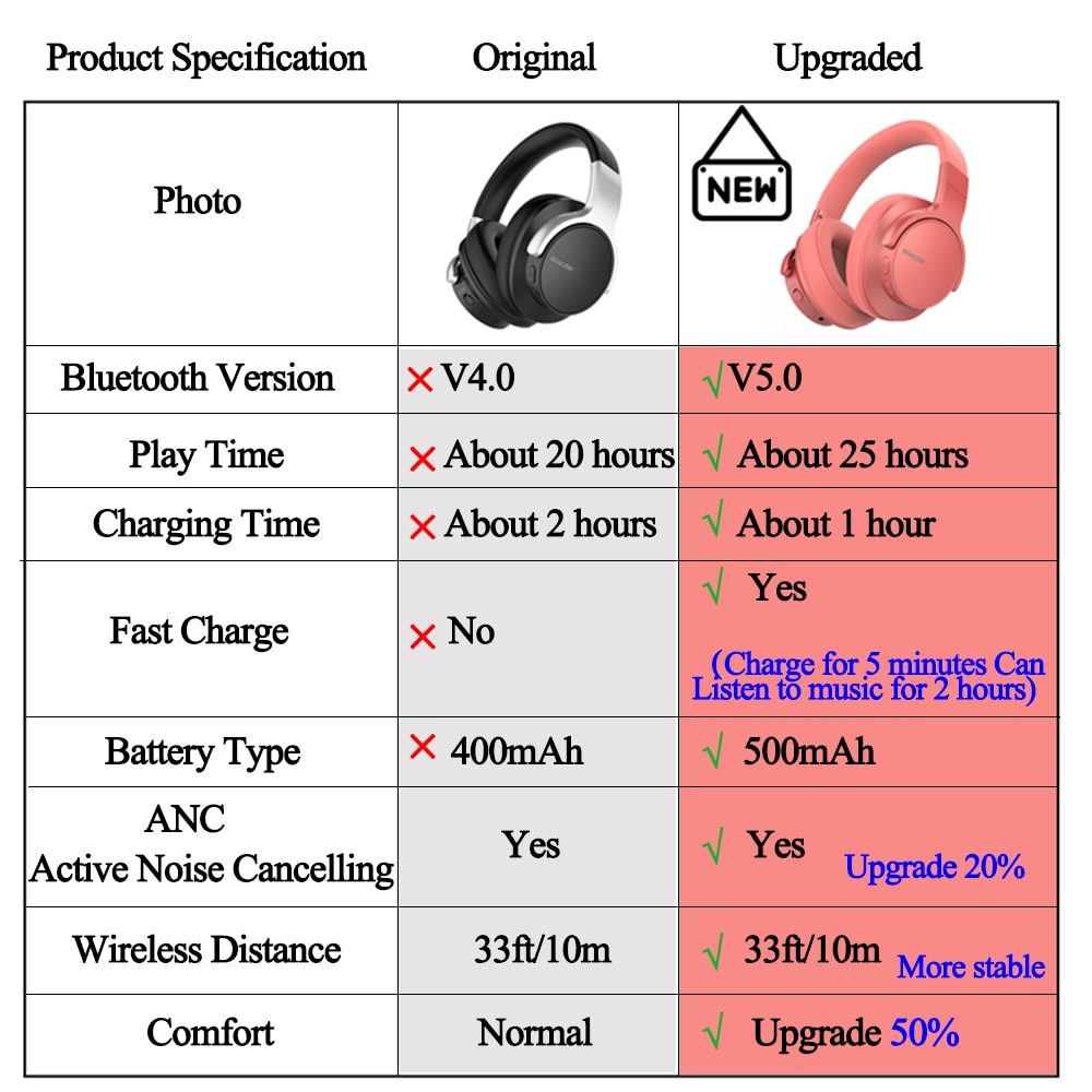 Wireless Headphone With Microphone Headset