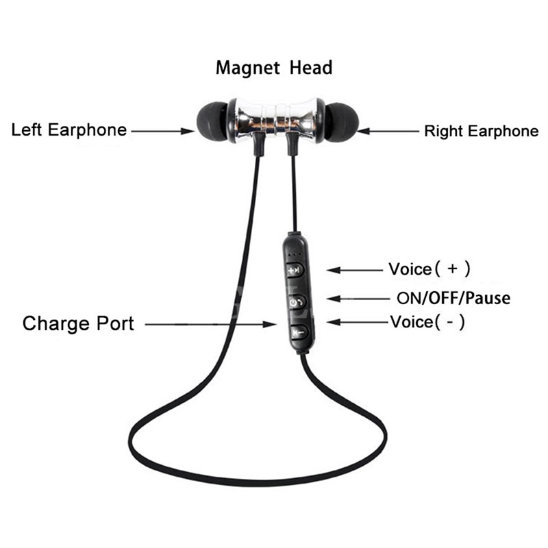 Headset Bluetooth In Ear Headphones