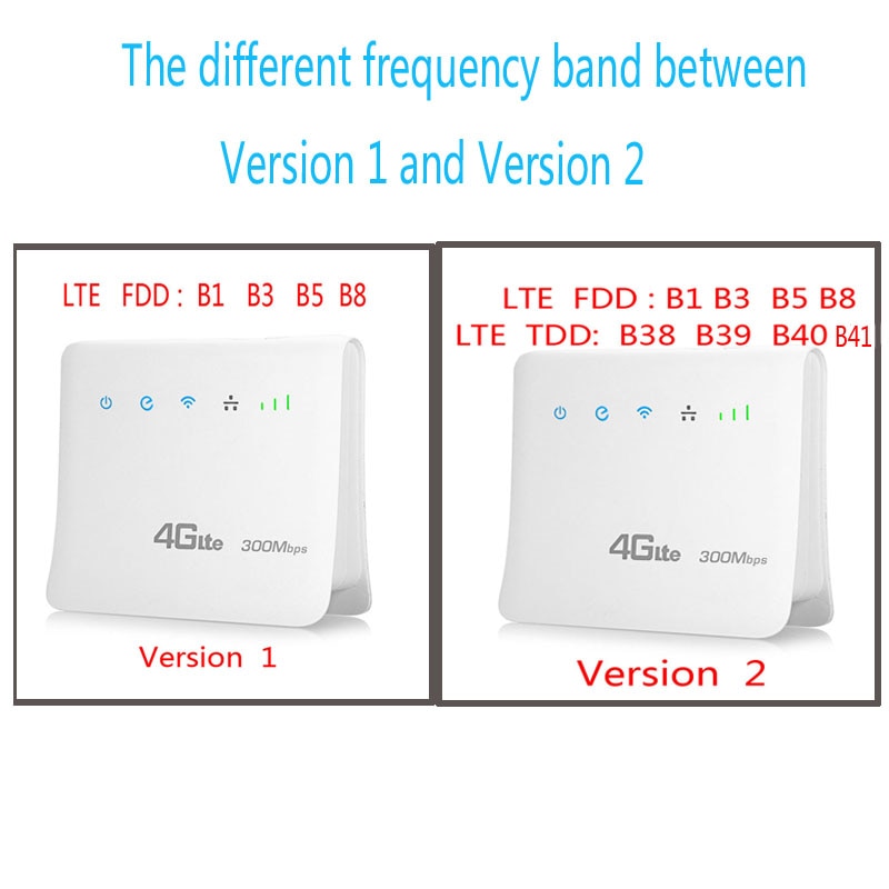 Wifi Router 4G LTE Capable