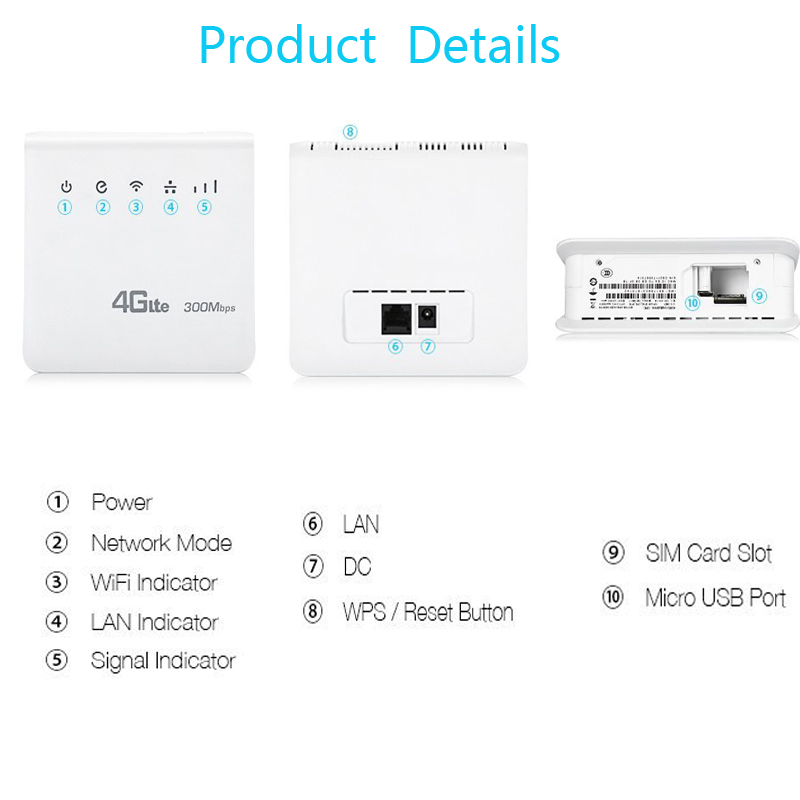 Wifi Router 4G LTE Capable