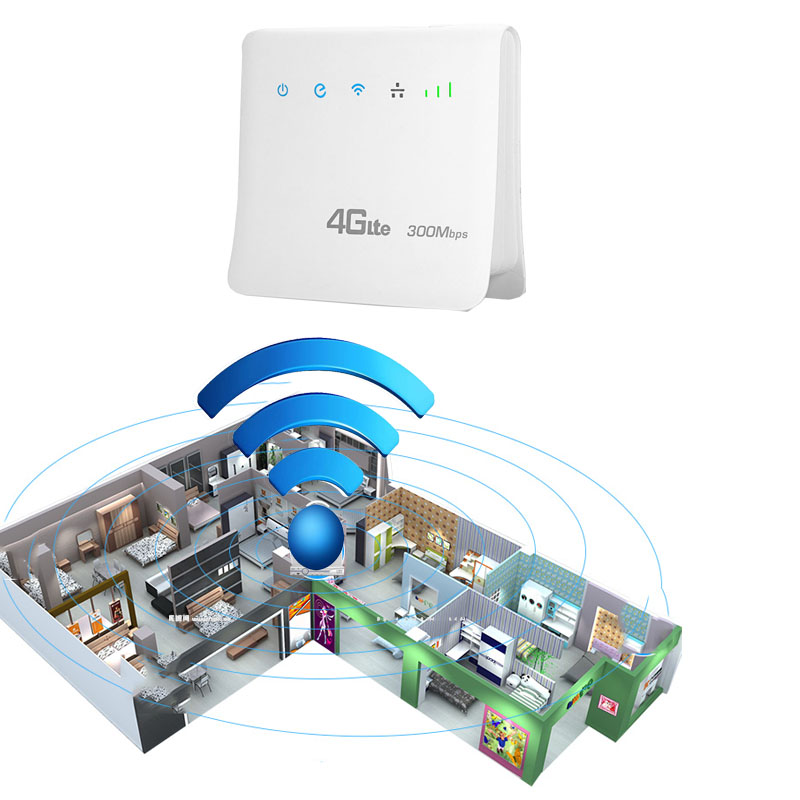 Wifi Router 4G LTE Capable