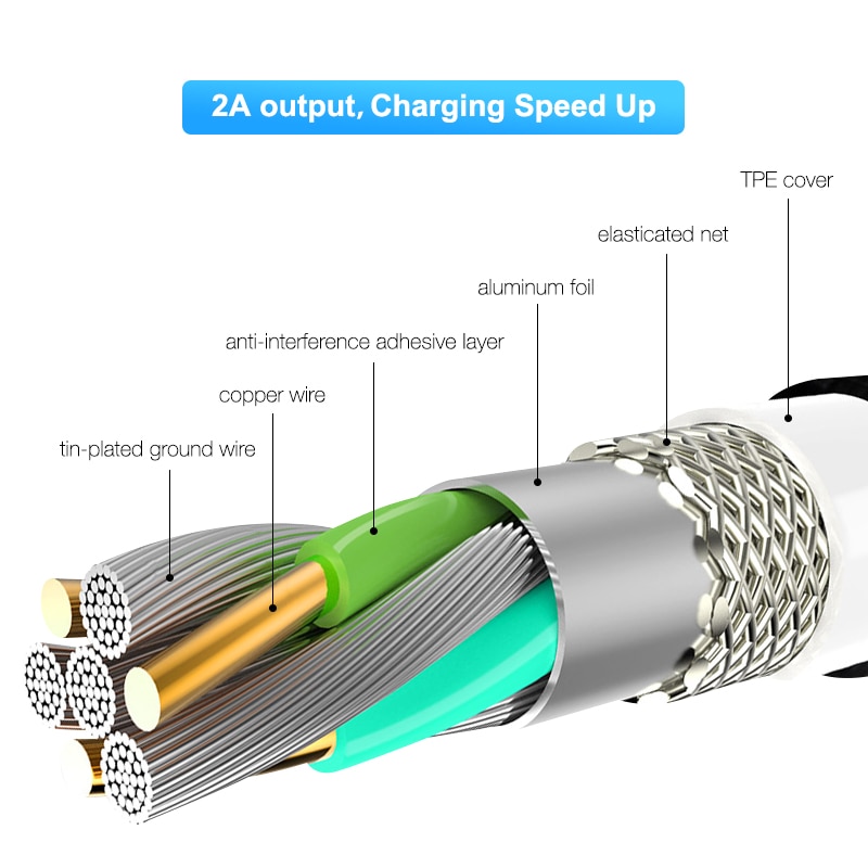 Magnetic Charger iPhone X/7/6/Xs Max