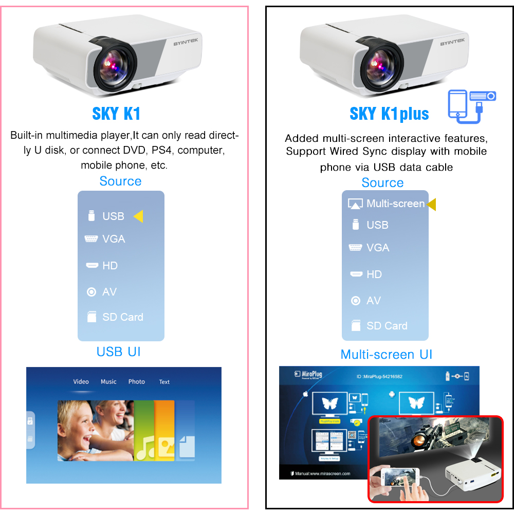 Home Theater HD Mini Projector