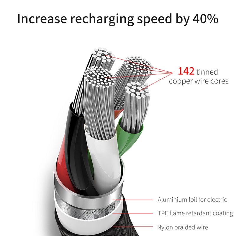 iPhone Fast Charging USB Cable