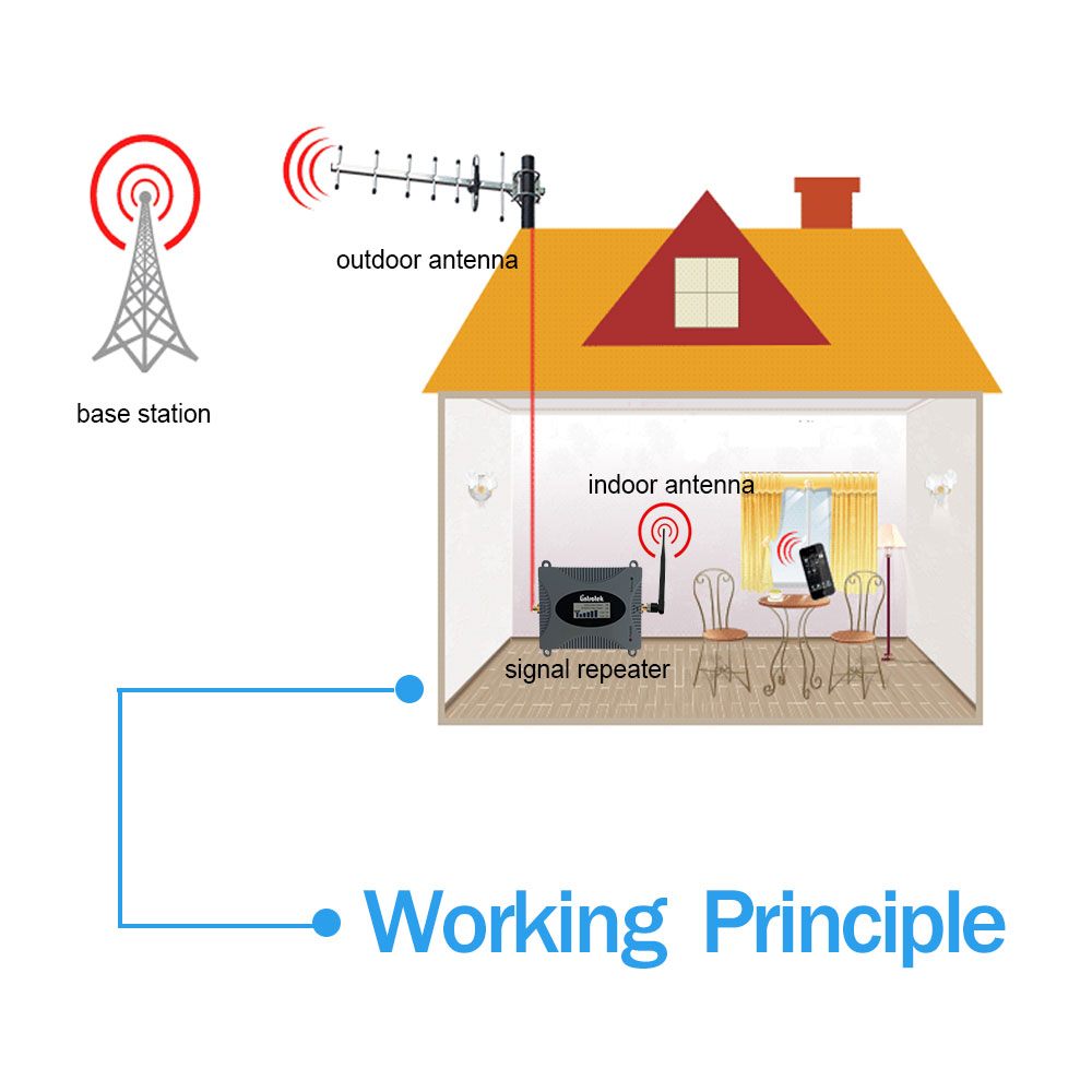 3G Mobile Signal Booster