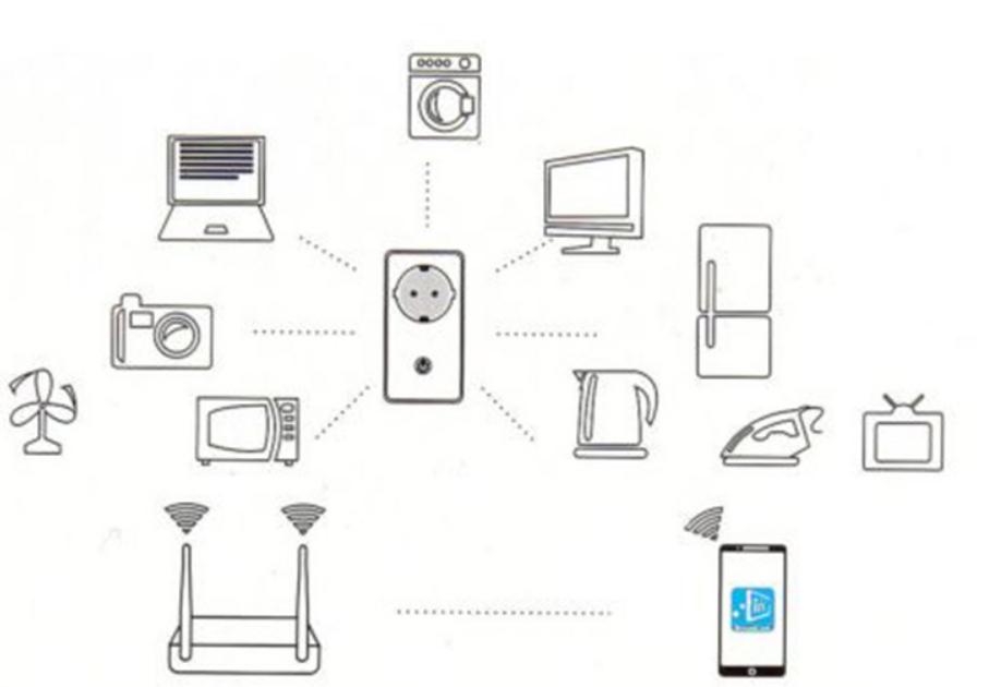 Smart Home Power Socket