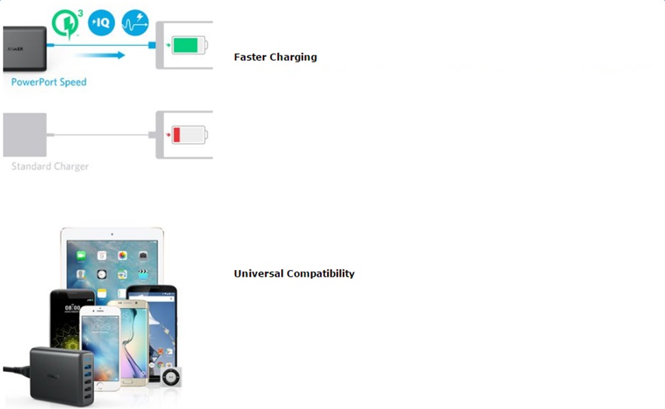 5 Port USB Universal Charger