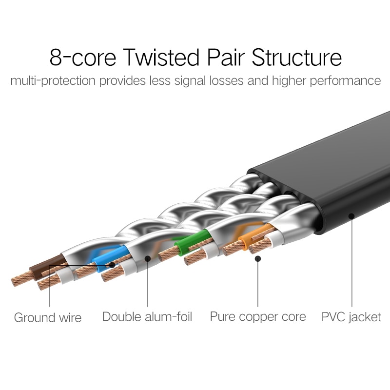 Ethernet Cord LAN Cable Wire