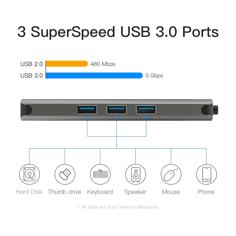 USB Type C Multifunction Adapter Hub