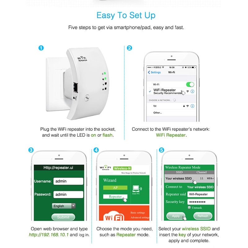 WIFI Signal Booster WIFI Extender