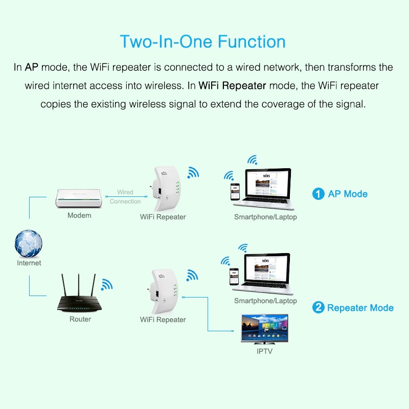 WIFI Signal Booster WIFI Extender