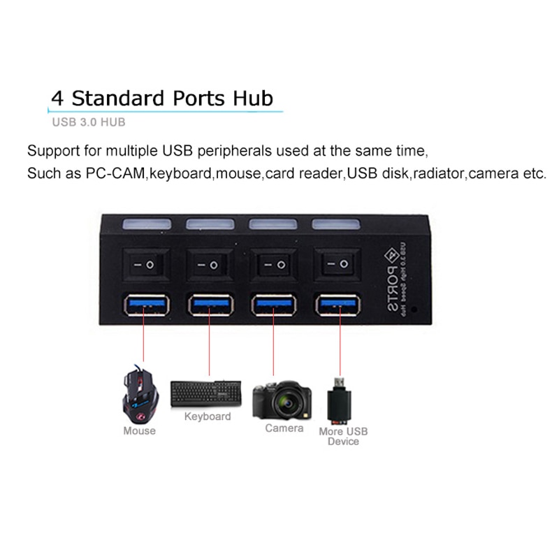 Powered USB Hub 3.0 with 4 and 7 Ports for PC