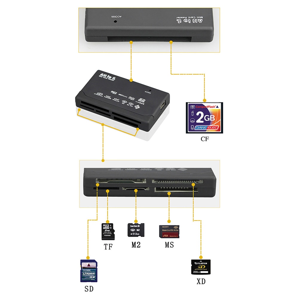 Memory Card Reader USB Device