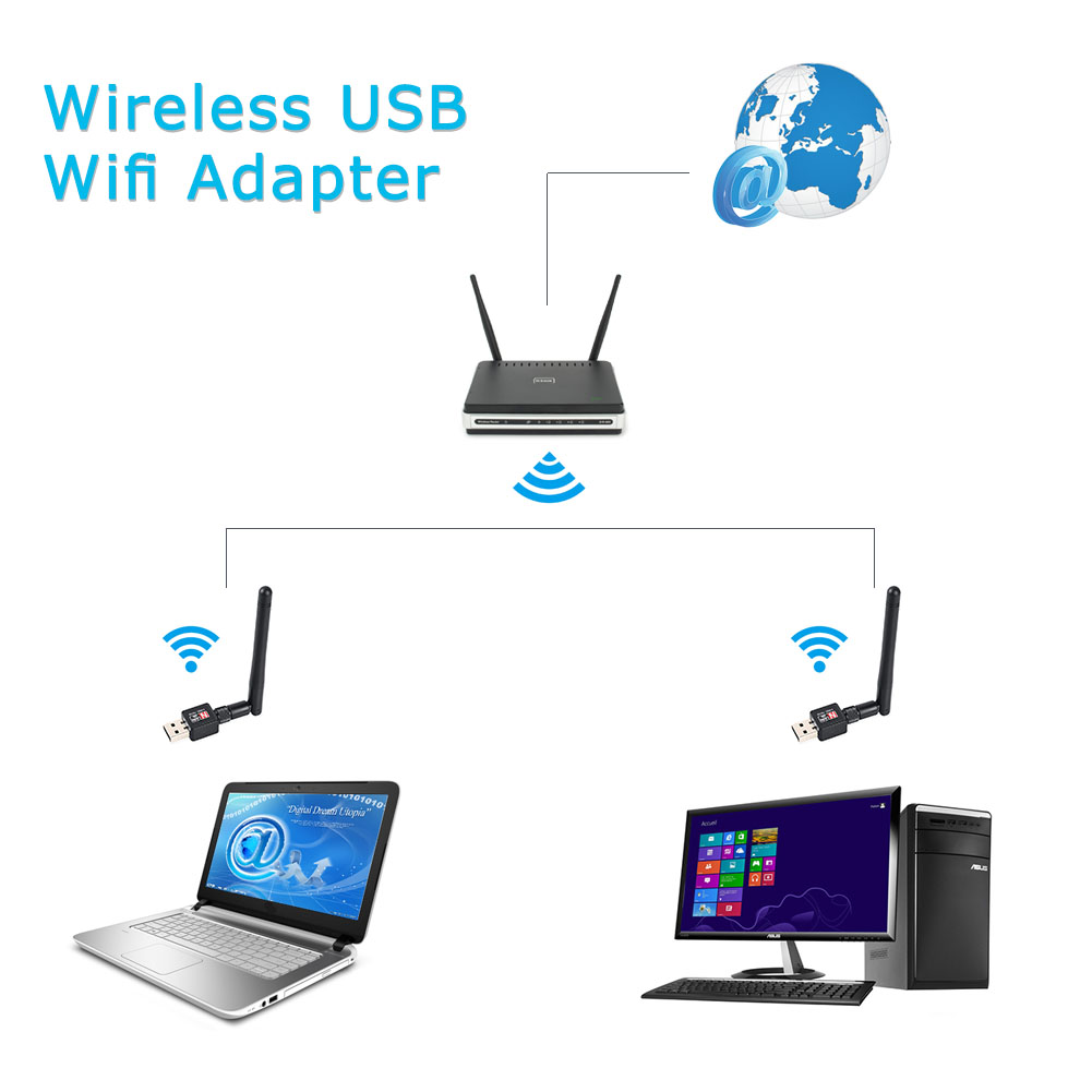 WiFi Wireless USB Adapter