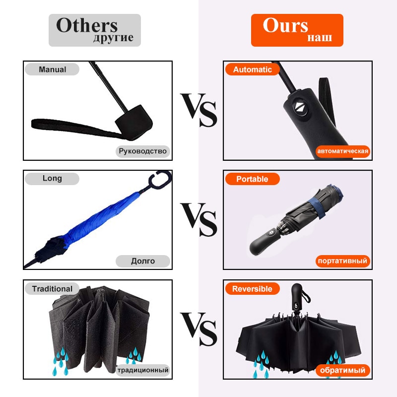 Automatic Reverse Folding Umbrella