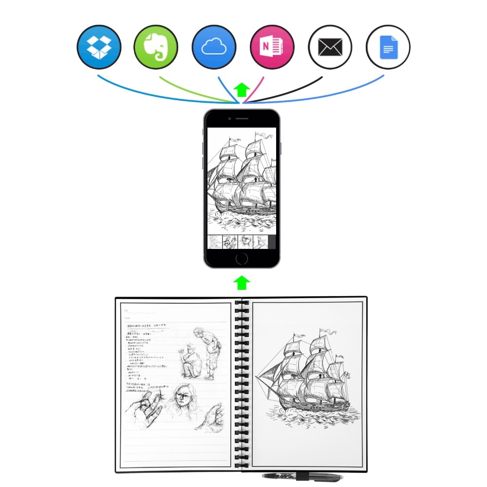 Microwave Notebook Erasable Pages