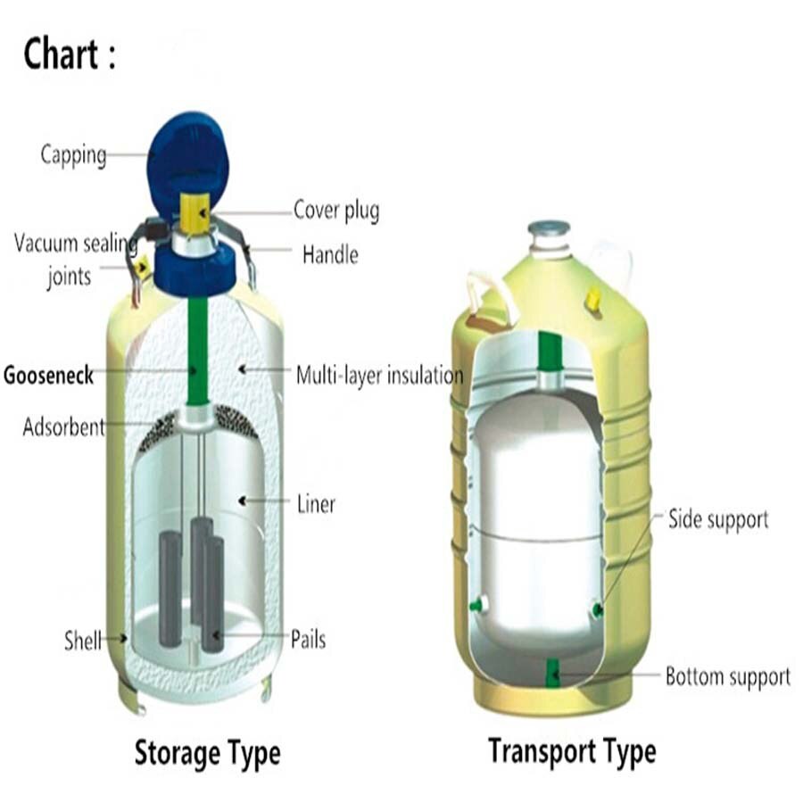 Liquid Nitrogen Container with Case