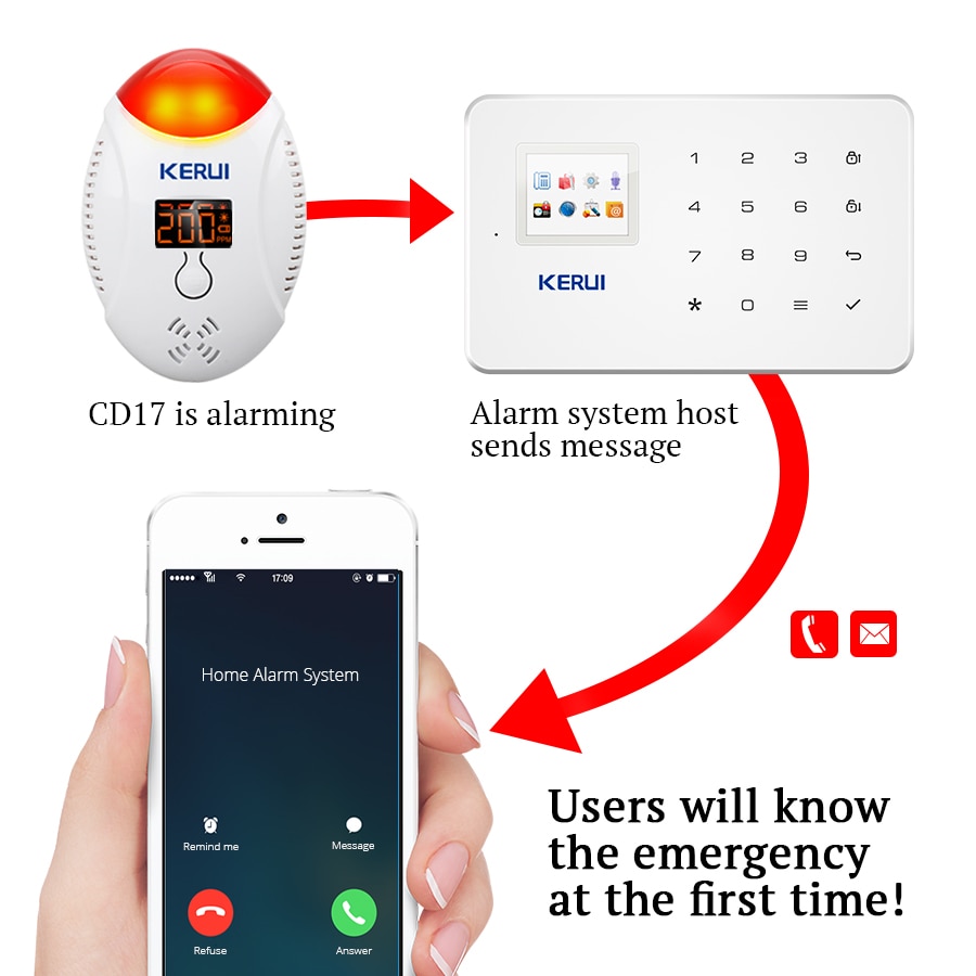 Carbon Monoxide Detector Alarm