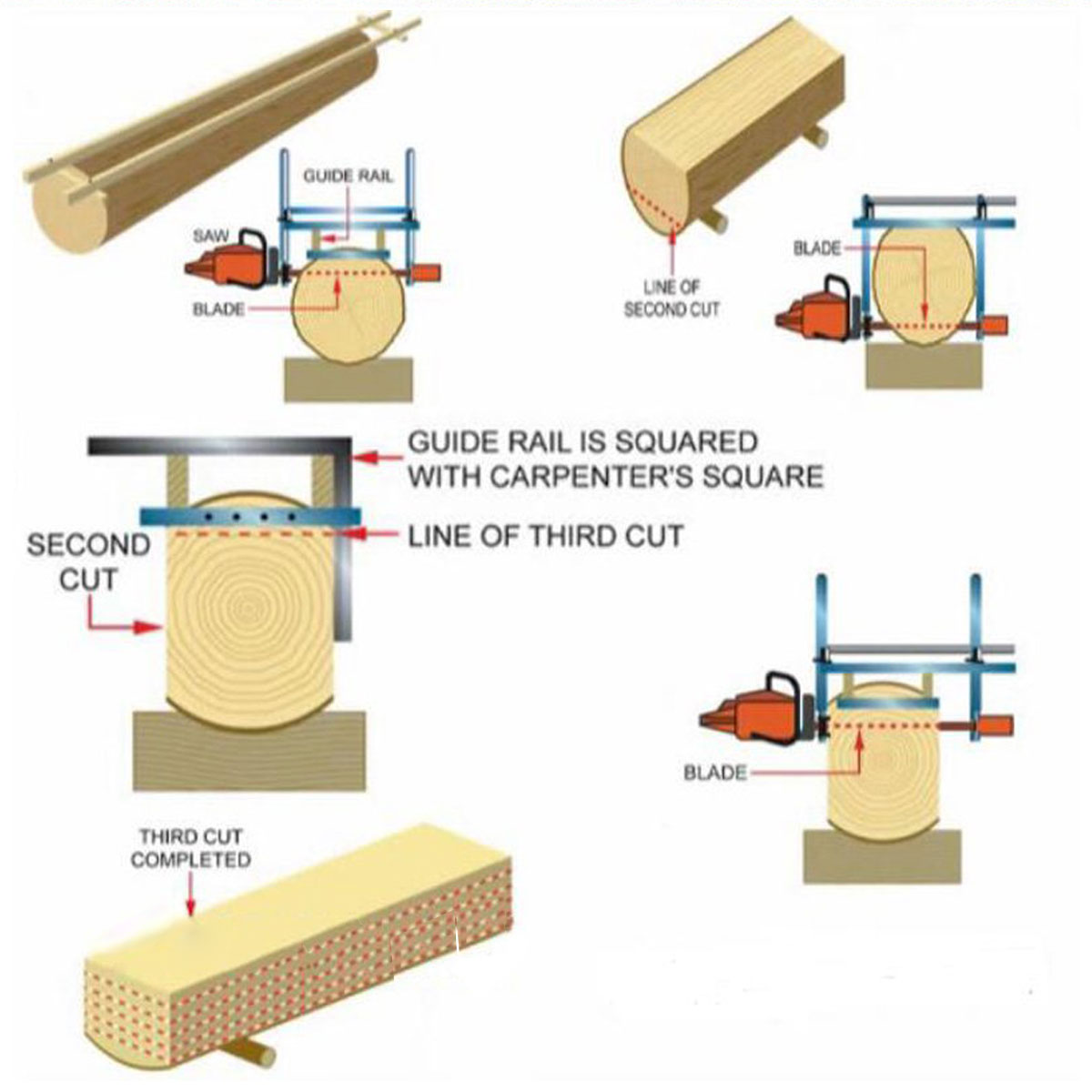 Chainsaw Mill Wood Cutting Tool