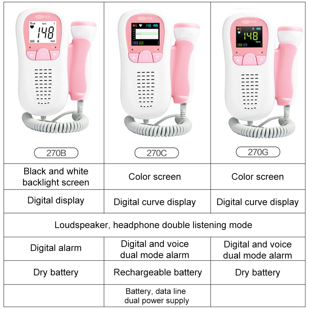 Pocket Fetal Doppler Heart Monitor