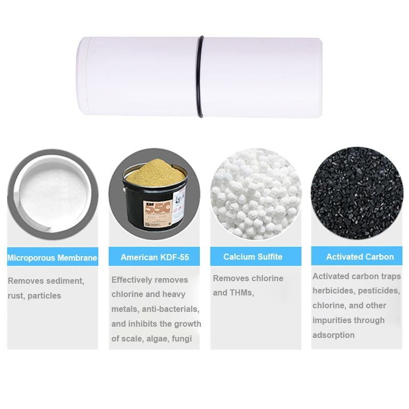 Water Softener Shower Filter