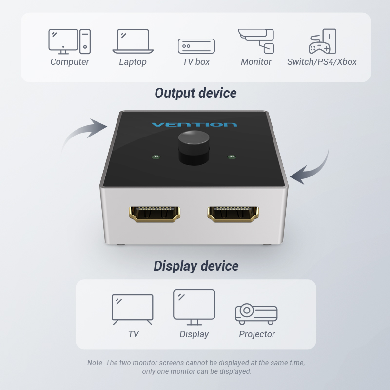 HDMI Splitter Bi-Directional Switch