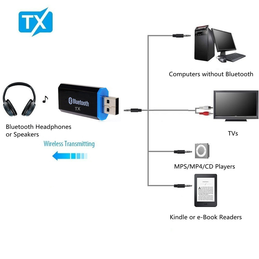 Bluetooth Pen Drive USB Transmitter