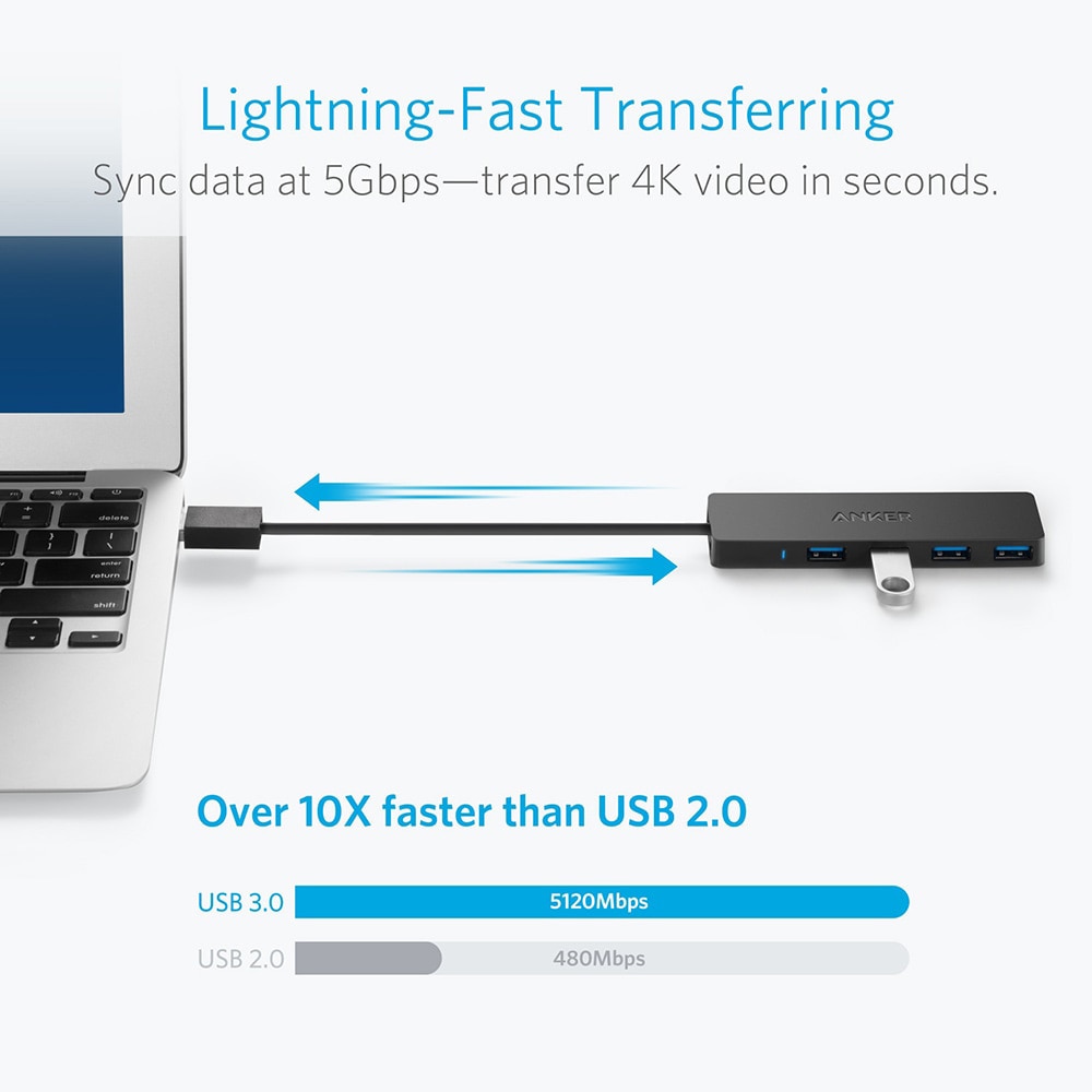 4 Port USB Hub High-Speed Splitter