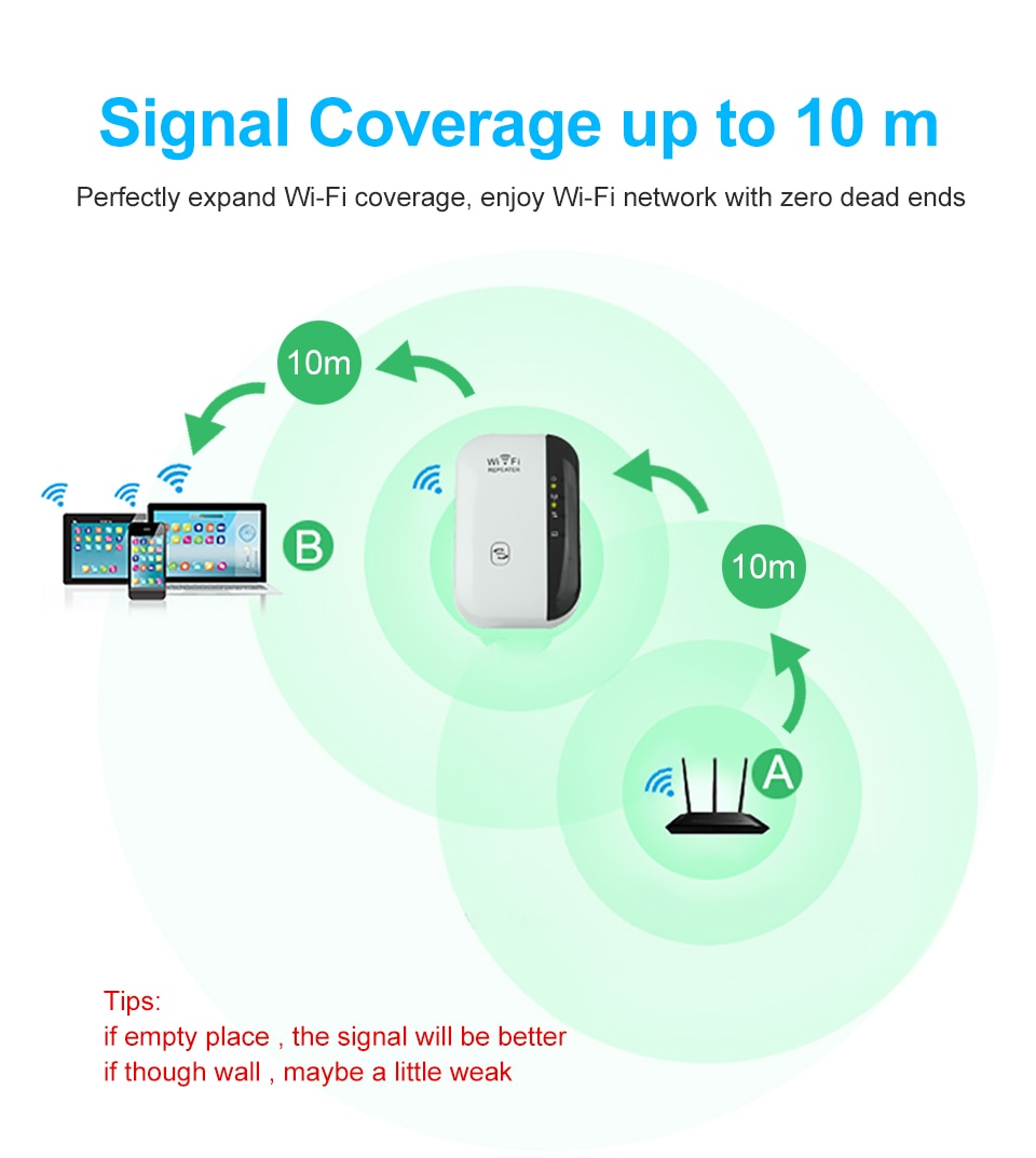 Wifi Booster Internet Signal Repeater