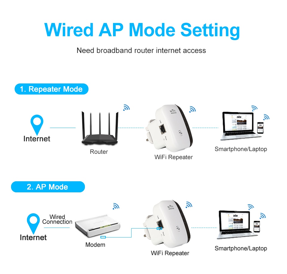 Wifi Booster Internet Signal Repeater